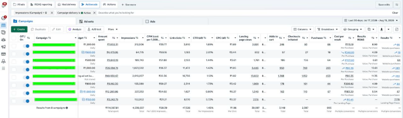Marriage Function Campaign Dashboard Proof